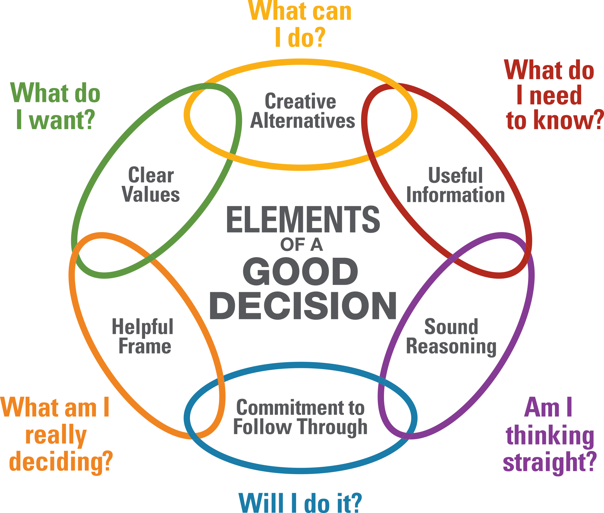 Decision making curriculum and support for teachers